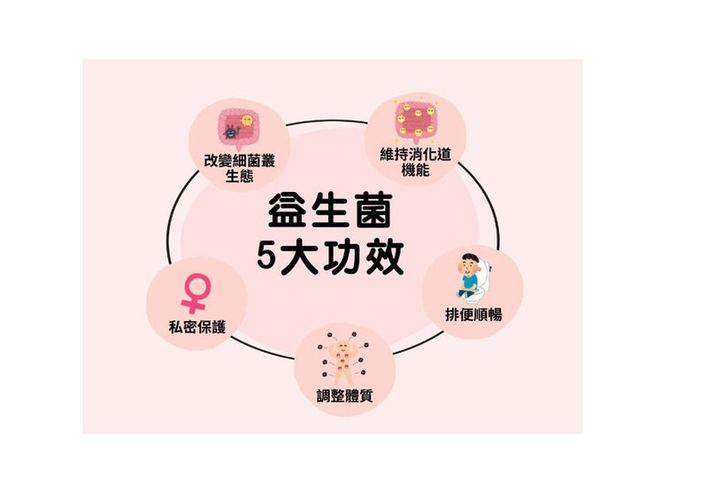 Cellevate 青春益生菌 60粒