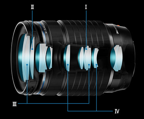 Olympus - M.ZUIKO DIGITAL ED 40-150mm F4.0 PRO 輕便遠攝變焦鏡頭