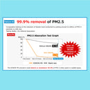 IONION MX 空氣清淨機