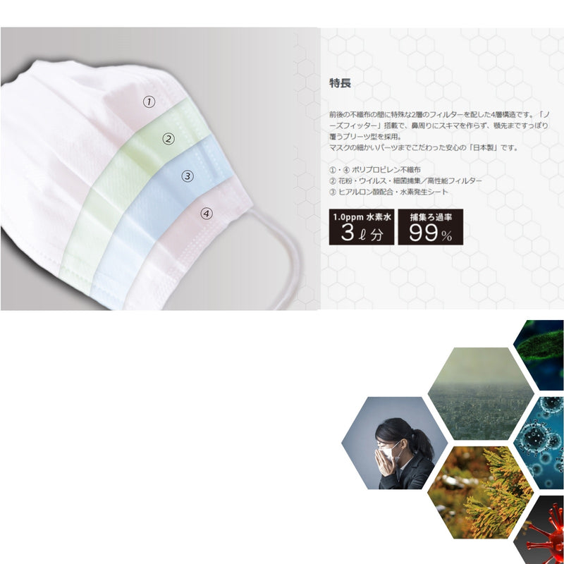 SUISO MASK 水素口罩